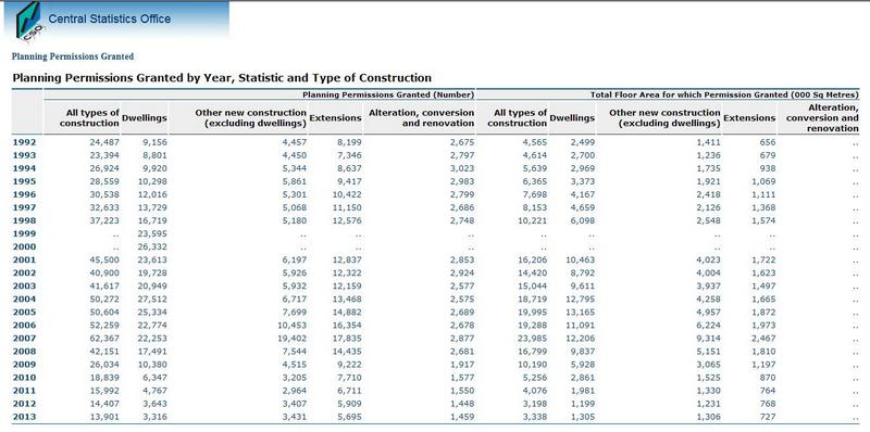 https://www.buildingcontrolregister.ie/assets/Planning%20Permission%20granted%201992-2013.jpg